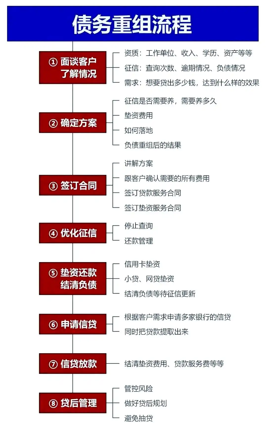 在萝北，中小企业也可以债务重组吗？